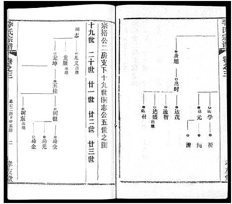 [李]李氏宗谱_卷数不详 (湖北) 李氏家谱_五.pdf