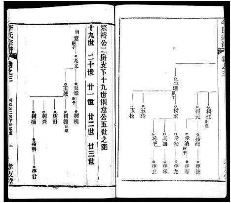 [李]李氏宗谱_卷数不详 (湖北) 李氏家谱_五.pdf