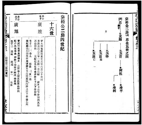 [李]李氏宗谱_卷数不详 (湖北) 李氏家谱_五.pdf