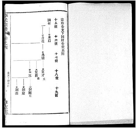 [李]李氏宗谱_卷数不详 (湖北) 李氏家谱_六.pdf