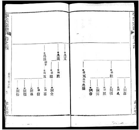 [李]李氏宗谱_卷数不详 (湖北) 李氏家谱_六.pdf