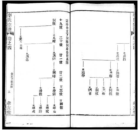 [李]李氏宗谱_卷数不详 (湖北) 李氏家谱_六.pdf