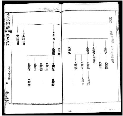 [李]李氏宗谱_卷数不详 (湖北) 李氏家谱_六.pdf