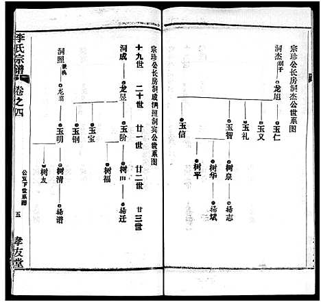 [李]李氏宗谱_卷数不详 (湖北) 李氏家谱_六.pdf