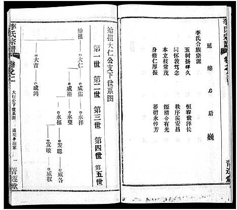 [李]李氏宗谱_卷数不详 (湖北) 李氏家谱_七.pdf