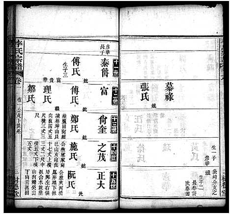 [李]李氏宗谱_10卷首1卷 (湖北) 李氏家谱_二.pdf