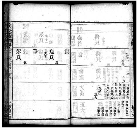 [李]李氏宗谱_10卷首1卷 (湖北) 李氏家谱_二.pdf