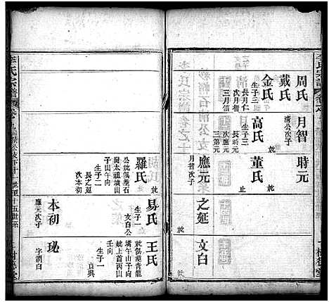 [李]李氏宗谱_10卷首1卷 (湖北) 李氏家谱_十二.pdf