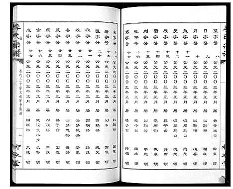 [李]李氏宗谱_10卷 (湖北) 李氏家谱_三.pdf