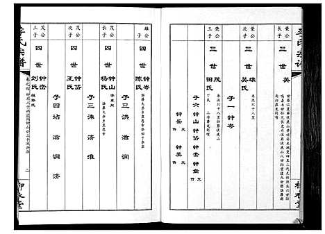 [李]李氏宗谱_10卷 (湖北) 李氏家谱_四.pdf