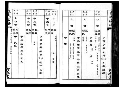 [李]李氏宗谱_10卷 (湖北) 李氏家谱_四.pdf