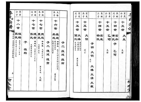 [李]李氏宗谱_10卷 (湖北) 李氏家谱_四.pdf