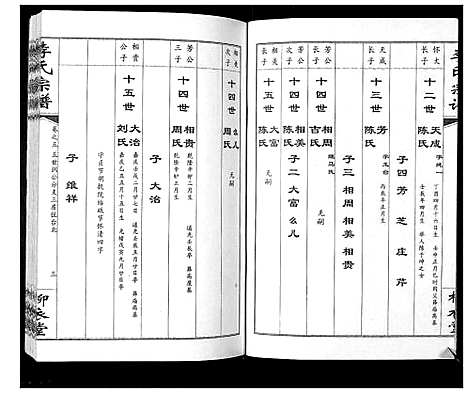 [李]李氏宗谱_10卷 (湖北) 李氏家谱_五.pdf