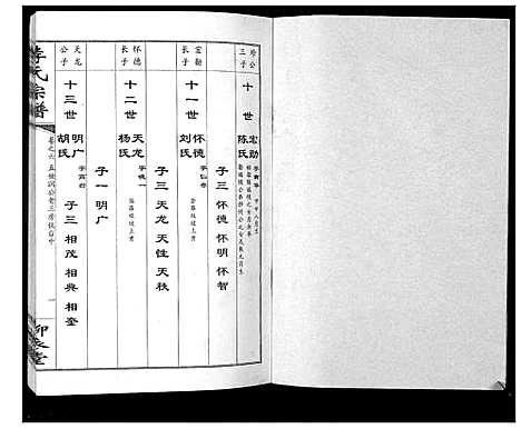 [李]李氏宗谱_10卷 (湖北) 李氏家谱_六.pdf