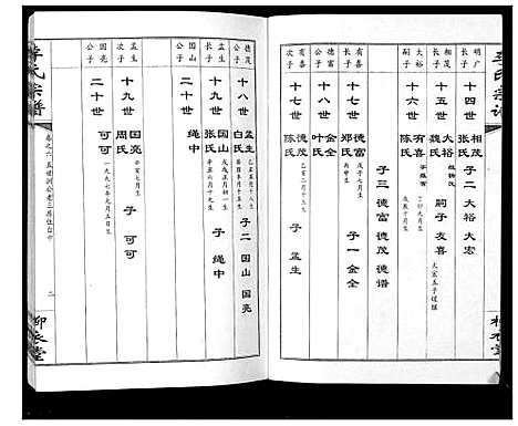 [李]李氏宗谱_10卷 (湖北) 李氏家谱_六.pdf