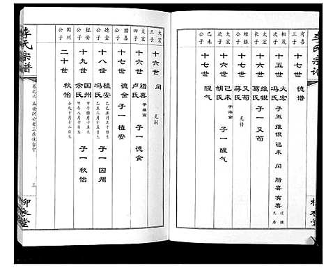 [李]李氏宗谱_10卷 (湖北) 李氏家谱_六.pdf