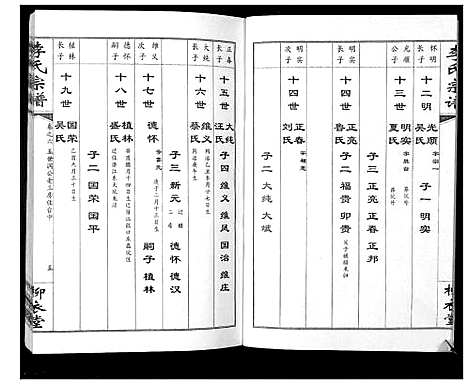 [李]李氏宗谱_10卷 (湖北) 李氏家谱_六.pdf