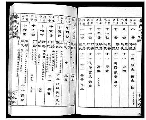 [李]李氏宗谱_10卷 (湖北) 李氏家谱_八.pdf