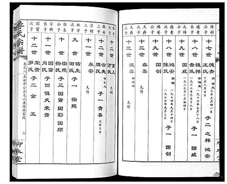 [李]李氏宗谱_10卷 (湖北) 李氏家谱_八.pdf