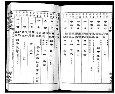 [李]李氏宗谱_10卷 (湖北) 李氏家谱_八.pdf