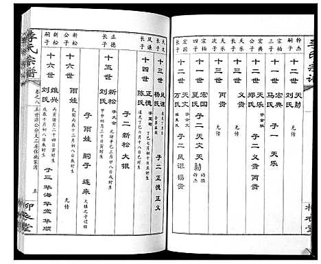 [李]李氏宗谱_10卷 (湖北) 李氏家谱_八.pdf