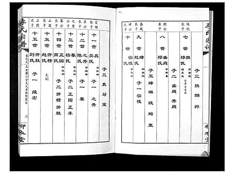 [李]李氏宗谱_10卷 (湖北) 李氏家谱_九.pdf