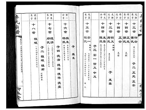 [李]李氏宗谱_10卷 (湖北) 李氏家谱_十.pdf