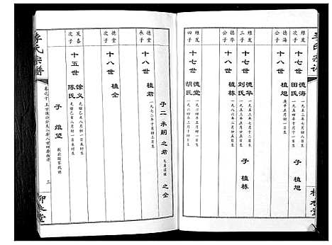 [李]李氏宗谱_10卷 (湖北) 李氏家谱_十.pdf