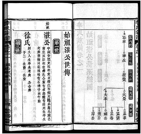 [李]李氏宗谱_12卷首2卷 (湖北) 李氏家谱_三.pdf