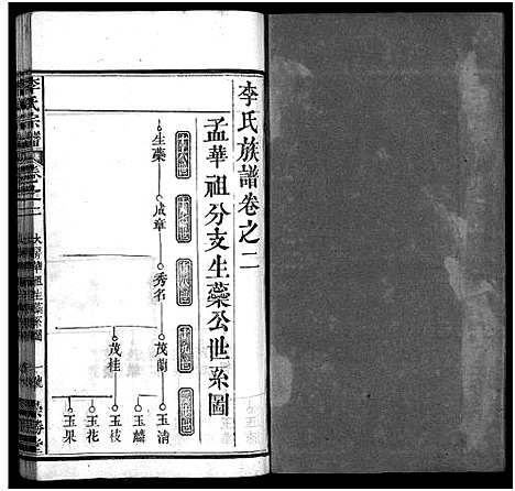 [李]李氏宗谱_12卷首2卷 (湖北) 李氏家谱_四.pdf