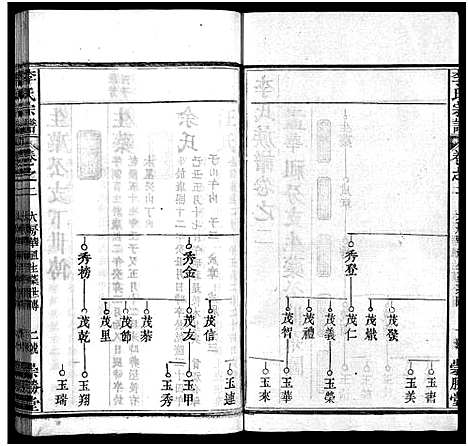 [李]李氏宗谱_12卷首2卷 (湖北) 李氏家谱_四.pdf