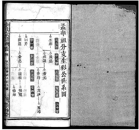 [李]李氏宗谱_12卷首2卷 (湖北) 李氏家谱_六.pdf