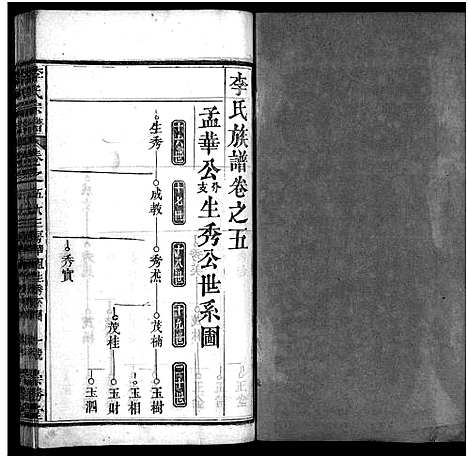 [李]李氏宗谱_12卷首2卷 (湖北) 李氏家谱_七.pdf