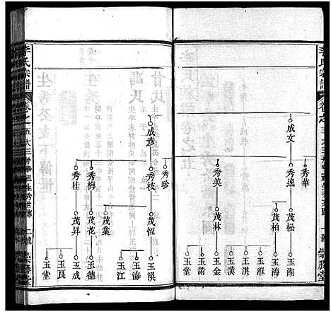 [李]李氏宗谱_12卷首2卷 (湖北) 李氏家谱_七.pdf