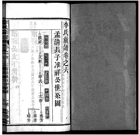 [李]李氏宗谱_12卷首2卷 (湖北) 李氏家谱_八.pdf