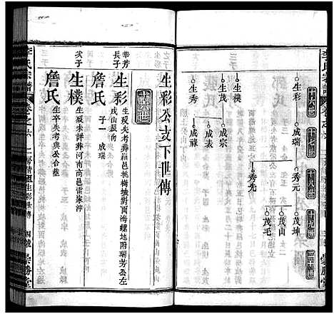 [李]李氏宗谱_12卷首2卷 (湖北) 李氏家谱_八.pdf