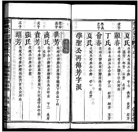 [李]李氏宗谱_12卷首2卷 (湖北) 李氏家谱_十.pdf