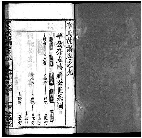 [李]李氏宗谱_12卷首2卷 (湖北) 李氏家谱_十一.pdf