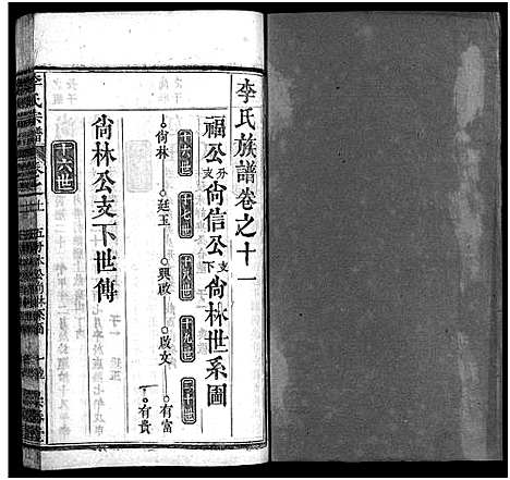 [李]李氏宗谱_12卷首2卷 (湖北) 李氏家谱_十三.pdf