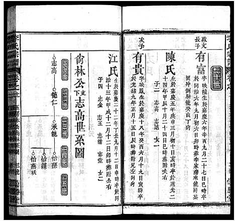 [李]李氏宗谱_12卷首2卷 (湖北) 李氏家谱_十三.pdf