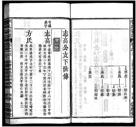 [李]李氏宗谱_12卷首2卷 (湖北) 李氏家谱_十三.pdf