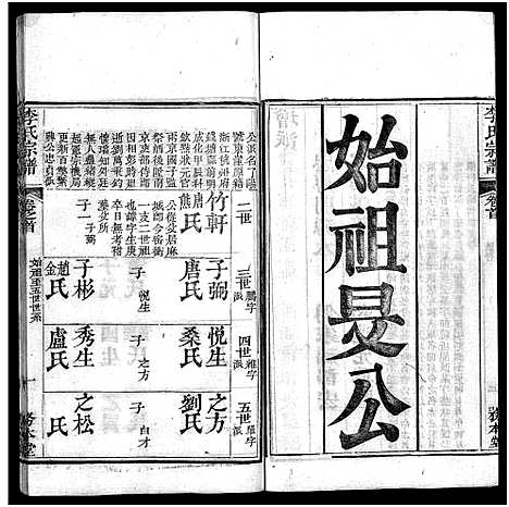 [李]李氏宗谱_19卷首3卷 (湖北) 李氏家谱_四.pdf