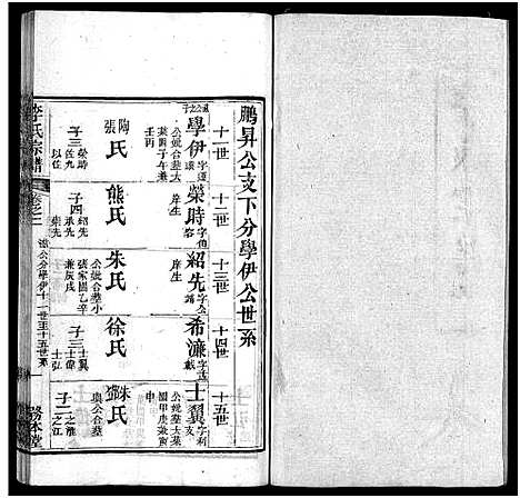 [李]李氏宗谱_19卷首3卷 (湖北) 李氏家谱_五.pdf