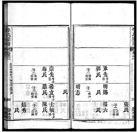 [李]李氏宗谱_19卷首3卷 (湖北) 李氏家谱_五.pdf