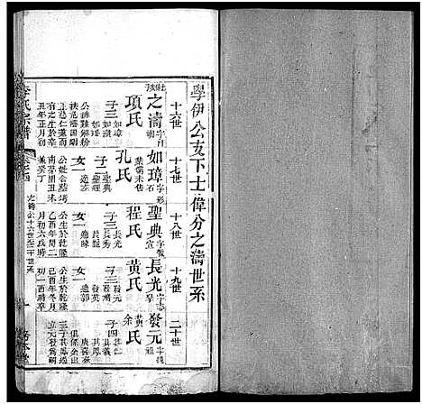 [李]李氏宗谱_19卷首3卷 (湖北) 李氏家谱_七.pdf