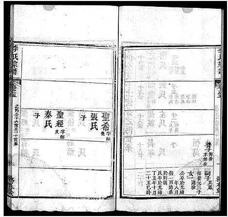 [李]李氏宗谱_19卷首3卷 (湖北) 李氏家谱_八.pdf