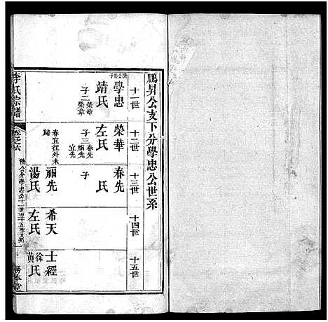 [李]李氏宗谱_19卷首3卷 (湖北) 李氏家谱_九.pdf