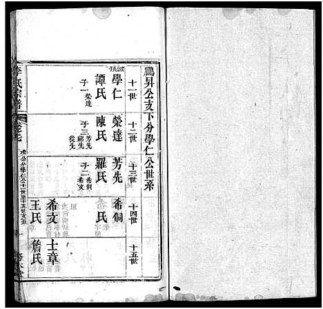 [李]李氏宗谱_19卷首3卷 (湖北) 李氏家谱_十.pdf