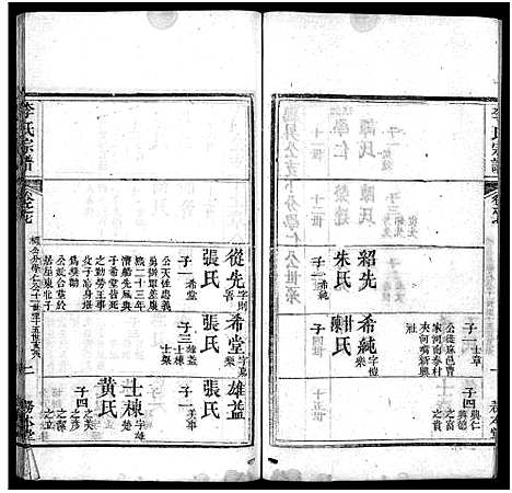 [李]李氏宗谱_19卷首3卷 (湖北) 李氏家谱_十.pdf