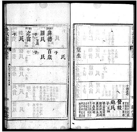 [李]李氏宗谱_19卷首3卷 (湖北) 李氏家谱_十.pdf